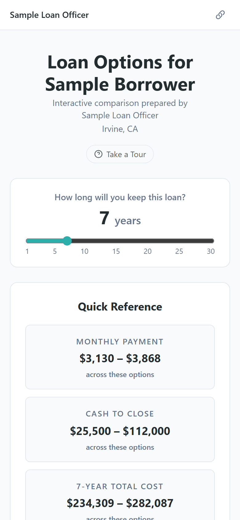 A sample comparison on a phone. It asks how long the borrower will keep the loan, set to 7 years, then shows monthly payments of $3,130 to $3,868 and cash to close of $25,500 to $112,000 across three options.